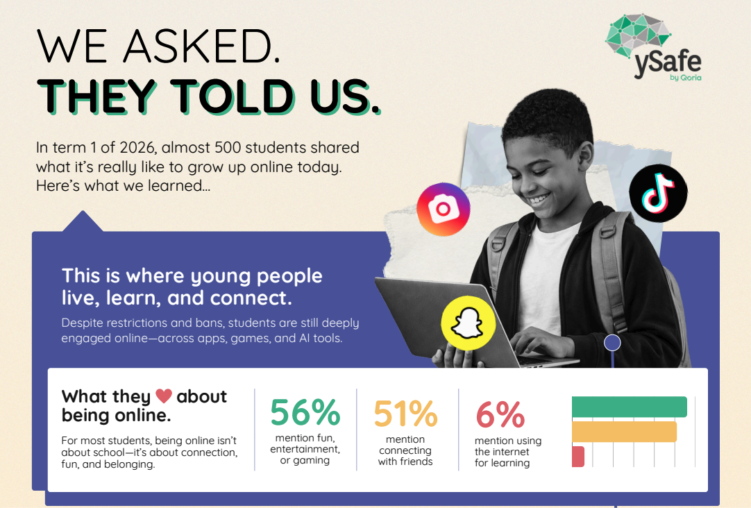 Screenshot We Asked They Told Us ySafe Infographic