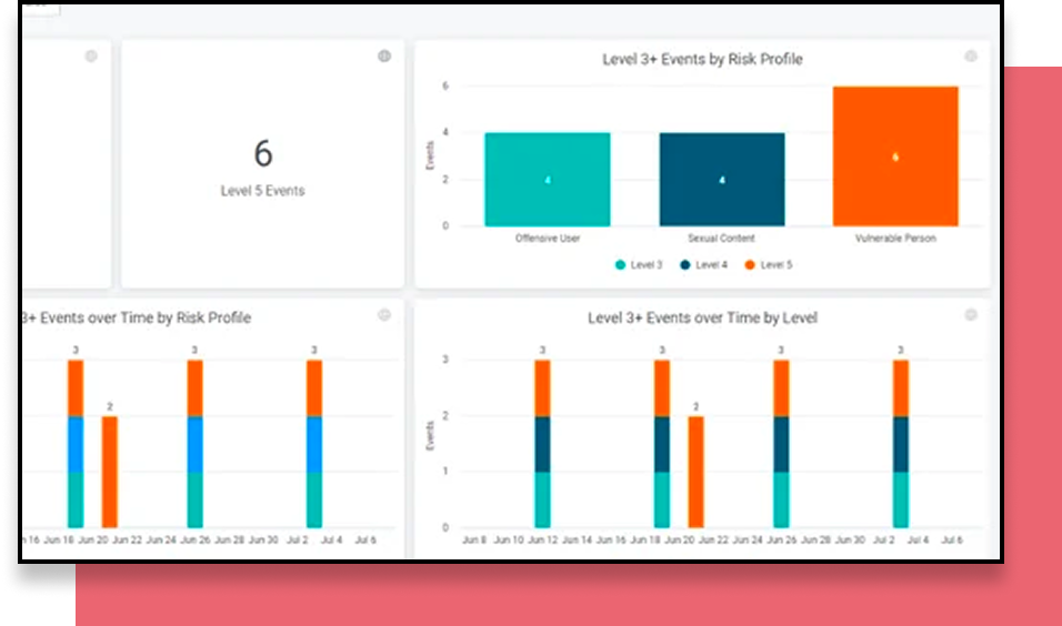 Reintroducing Automoderated Events
