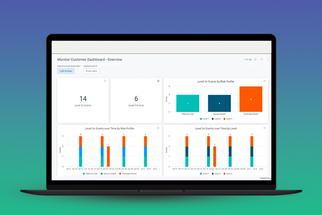 Monitor Scheduling Feature