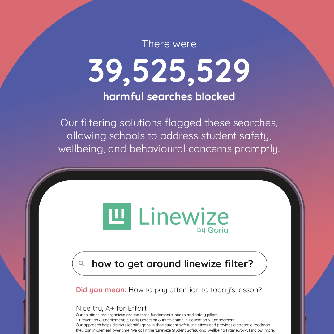 US_LWZ_2024_Linewize-Wrapped-2024---2